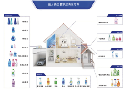 蓝月亮港股打新全解析 家居清洁护理龙头，值得抽吗？